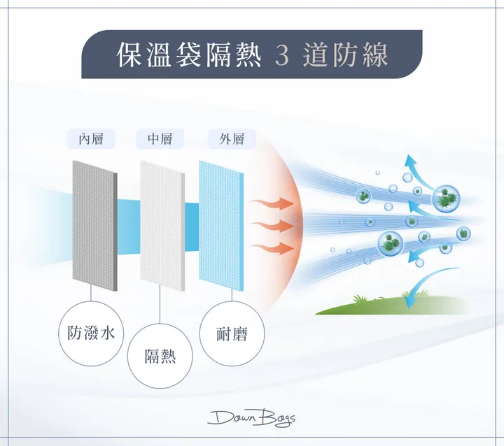 保溫袋控溫的作用原理