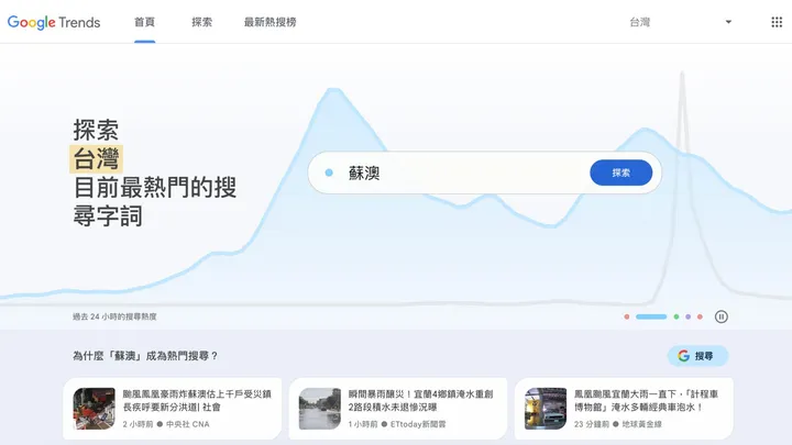 Google Trends