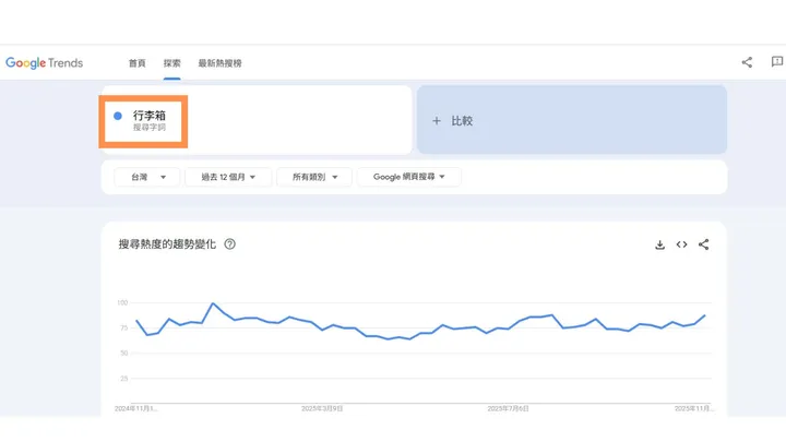 Google Trends:行李箱