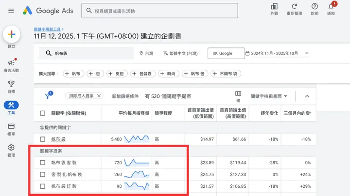 關鍵字平均月搜量
