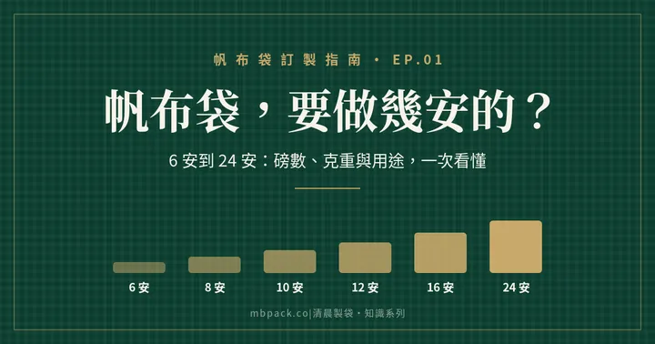 帆布袋要做幾安的?從 6 安到 24 安,一次看懂磅數怎麼選
